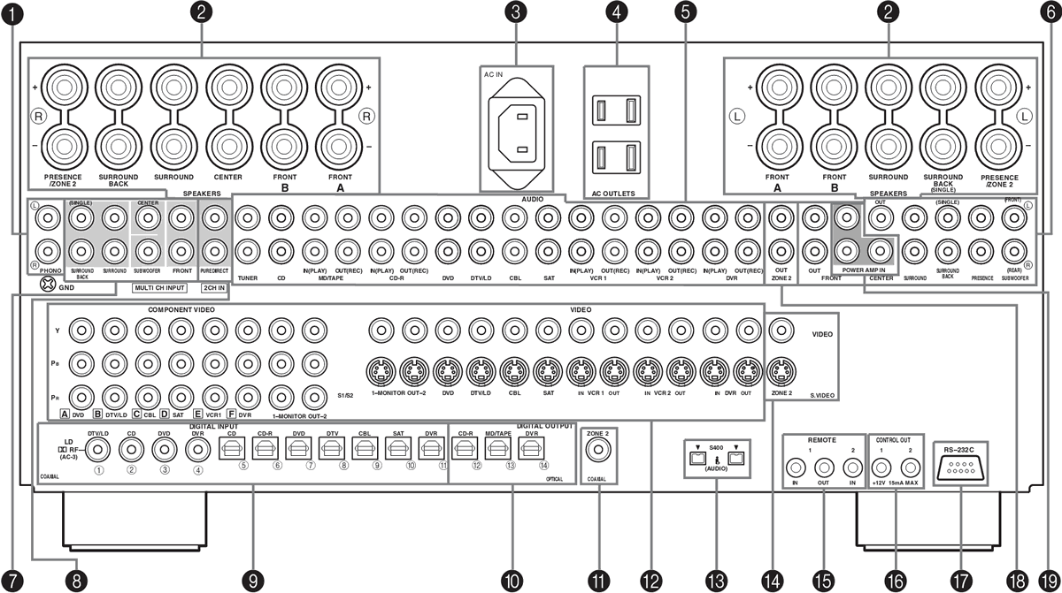 Yamaha DSPZ-9