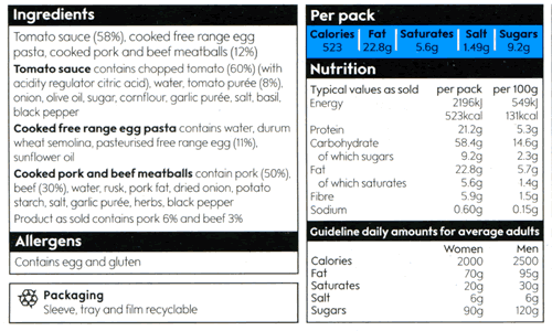 Meatballs nutrition