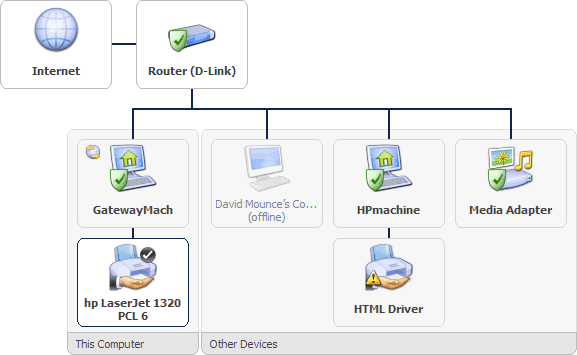 My network