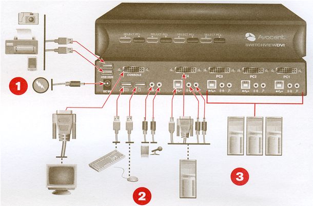 KVM box
