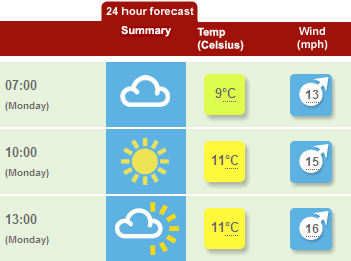 Upcoming weather