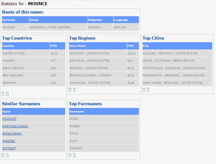 Mounces worldwide