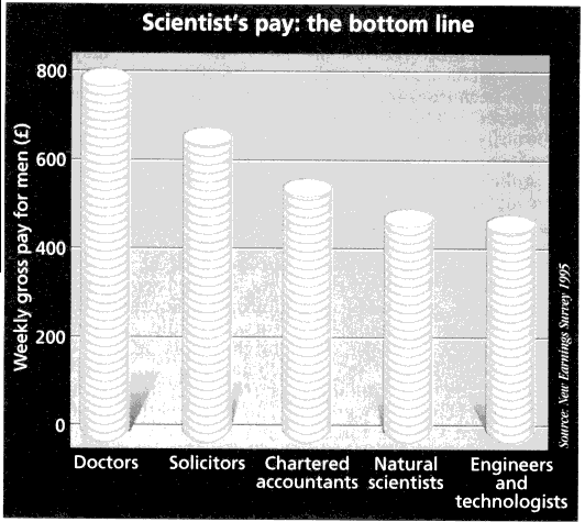 Pay rates back in 1995