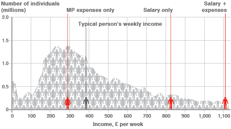 Expenses etc