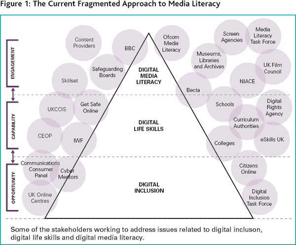 Digital UK 1
