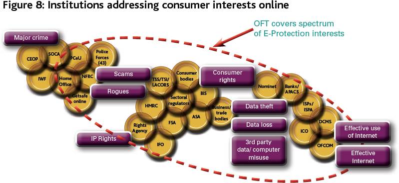 Digital UK 2