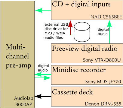 Audio