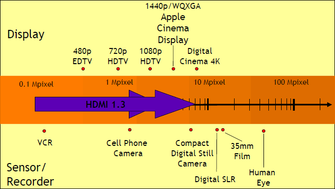 hdmi pitch