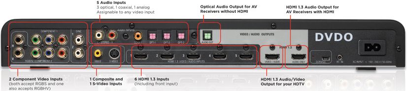 DVDO Edge