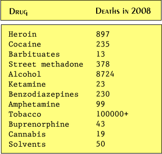 Drugs